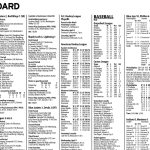 A section of the scoreboard page in the old Nanaimo Daily News.