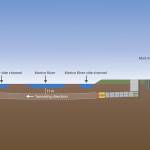 Micro-tunneling is a state-of-the-art trenchless crossing method that allows the pipe to be safely installed under the Morice River.