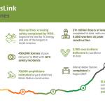 Coastal GasLink marked a number of project milestones in 2021 thanks in large part to the support of local and Indigenous communities.