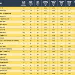 Vancouver Island cities are some of the strongest economic performers in the latest B.C.'s Most Economically Resilient Cities in 2025 | BC Business. BC Business. BC Business